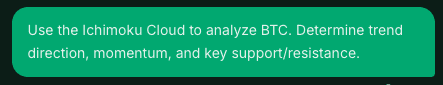 User asking ChartTalk to analyze BTC using Ichimoku Cloud